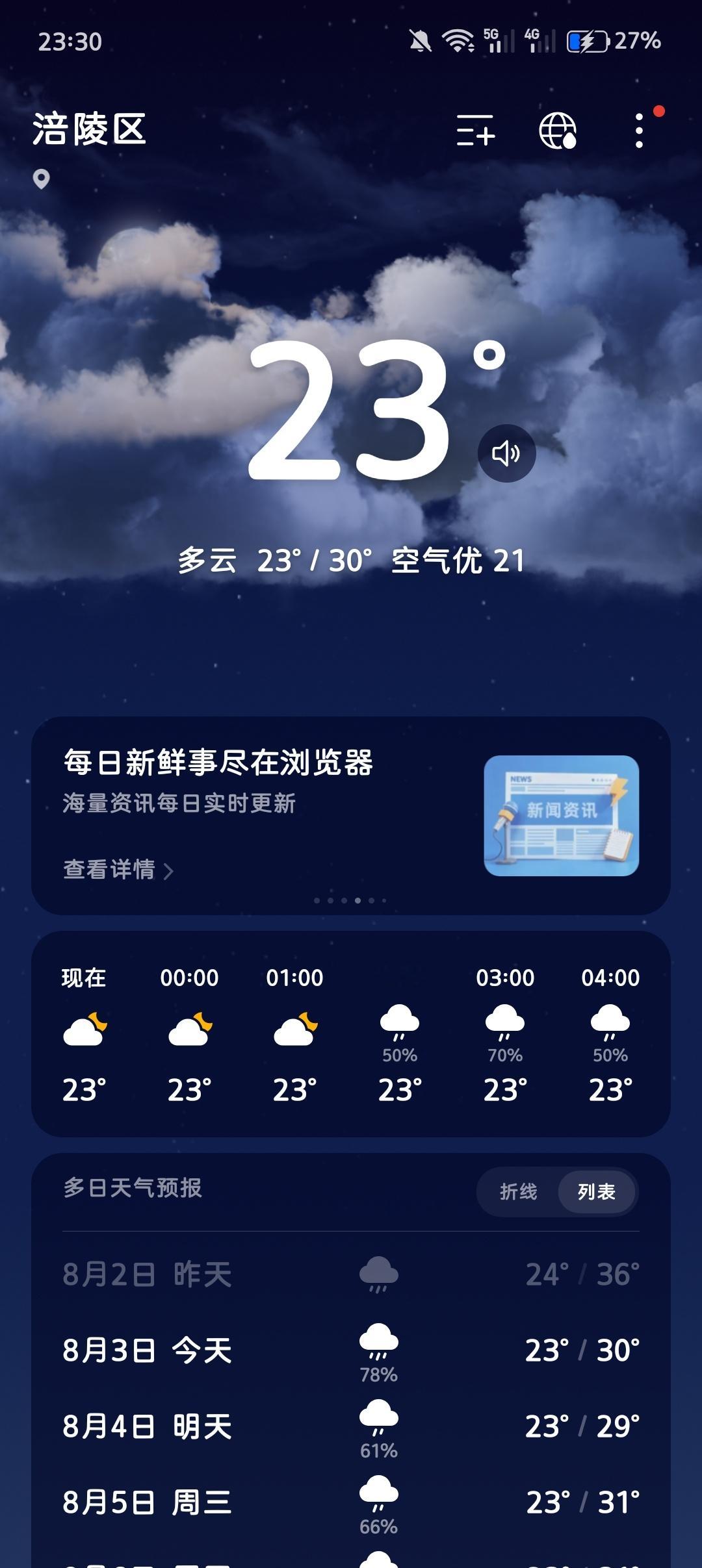 重庆这个天气真要命，一下雨从40℃降到20℃，我冻脚了你敢信，体质太差了
