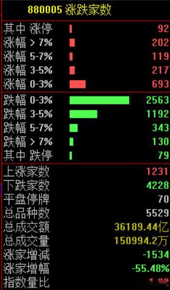 【AI科技板块暴涨原因】今天的市场，一句话总结：美光科技拯救AI交易！6月25日