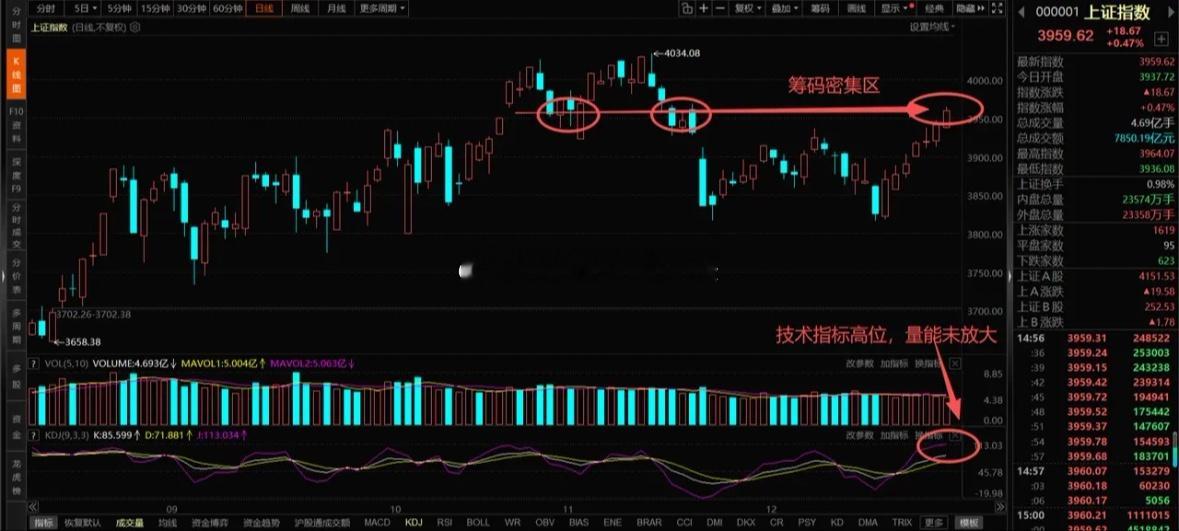 大盘七连阳之后是否会有八连阳出现？明天的A股将会是考验较大的一天，不仅仅是技术上