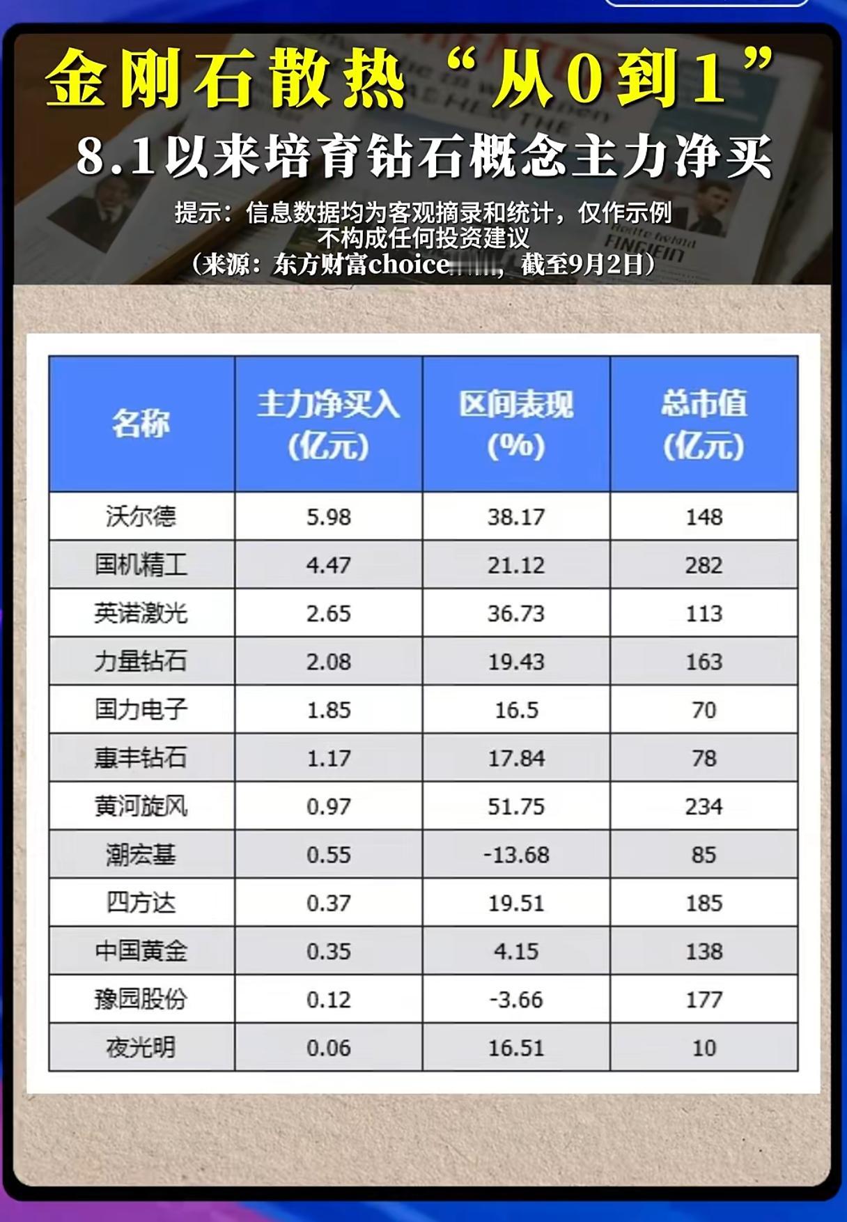 金刚石散热从0到1，资金早已悄悄布局培育钻石赛道？
 
AI算力爆发的时代，散热