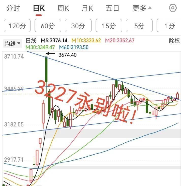 \股市的神奇转折，3227点已成往事，我们直奔3674的新征程！\这话听着是不是