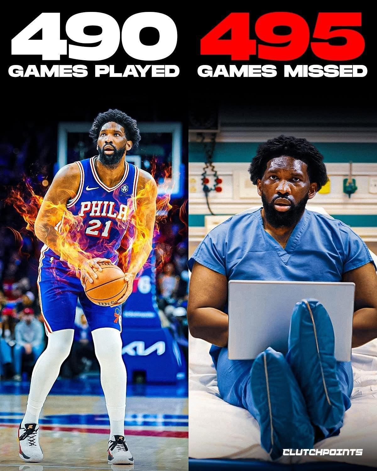 ClutchPoints：恩比德生涯至今出战490场常规赛， 缺席了495场比赛