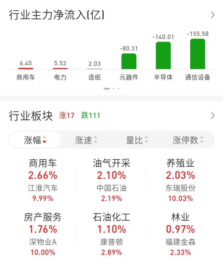 ETF买卖点记录（2026.09.28）

A500:不动☞持有1成
沪深300