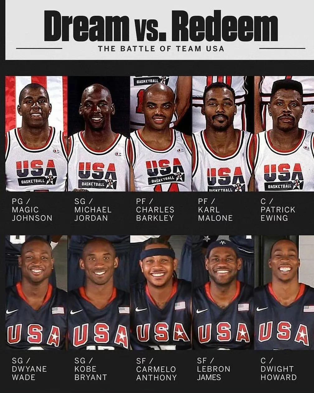 篮球历史上的一大悬念，92梦一队和08梦之队哪边强？

92是乔丹带领，NBA历