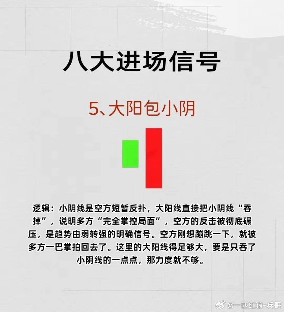 八大进场信号 