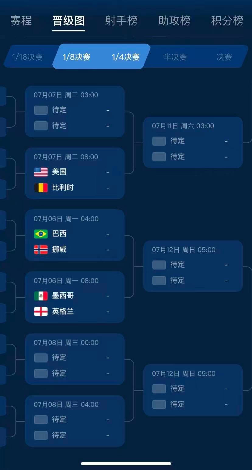 ai模型预测世界杯 看完这个AI预测，我满脑子都是法国vs阿根廷、巴西vs英格兰