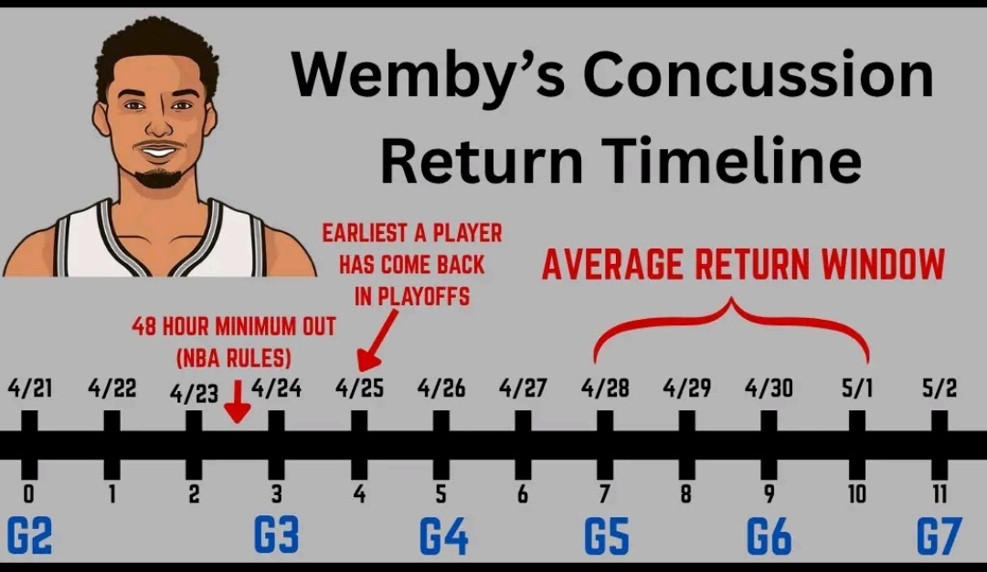 看到苏老英雄说，G3不管文班打不打马刺都是有优势的一方，因为“马刺更有纪律性”。