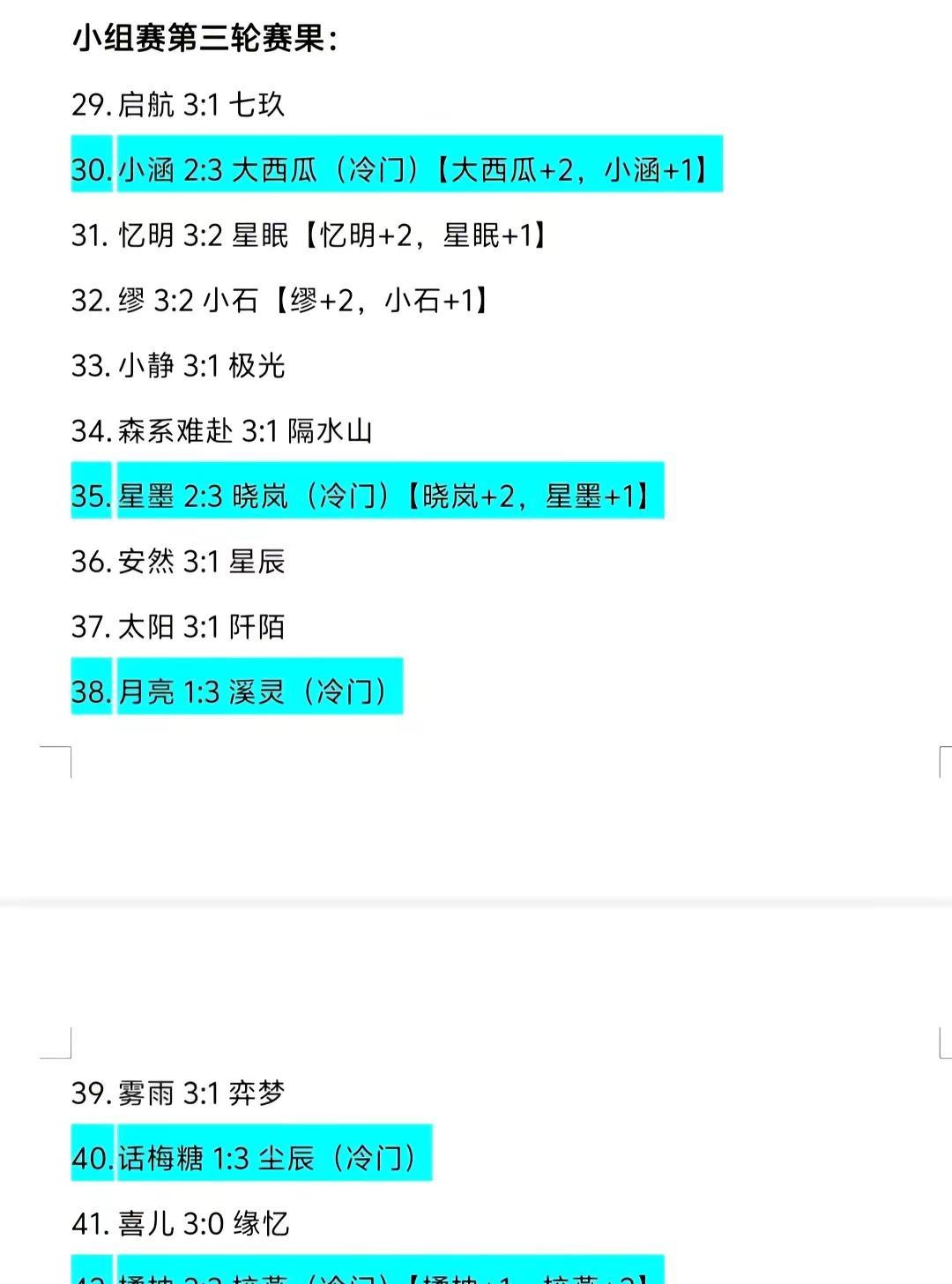小组赛第三轮赛果！2026个人赛小组赛已经全部结束！目前排名如图所示：A组：启航