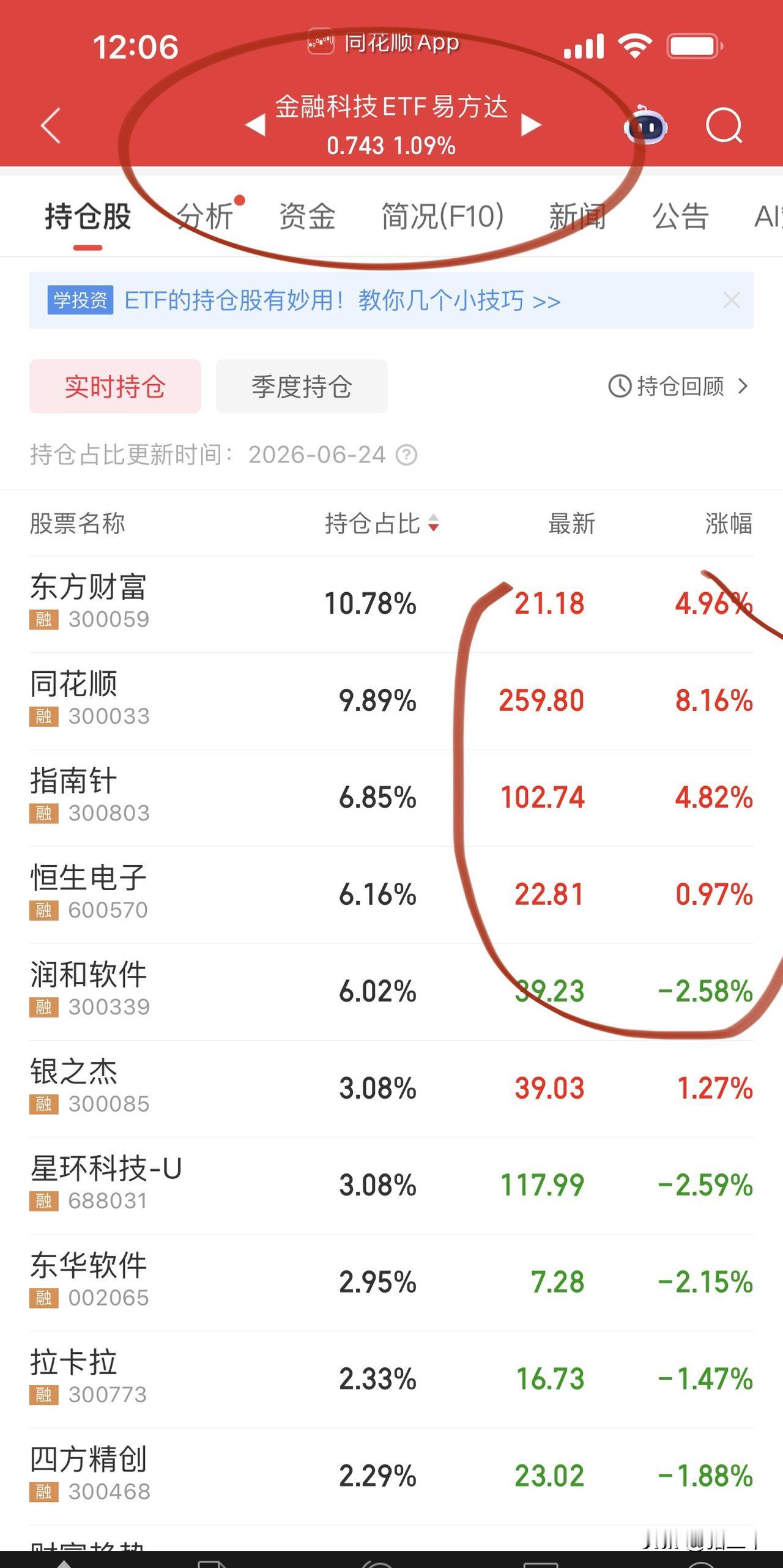 大金融和光、芯话语权之争，
其他4000家小弟趴窝看戏！
你站哪一边？
上一次发