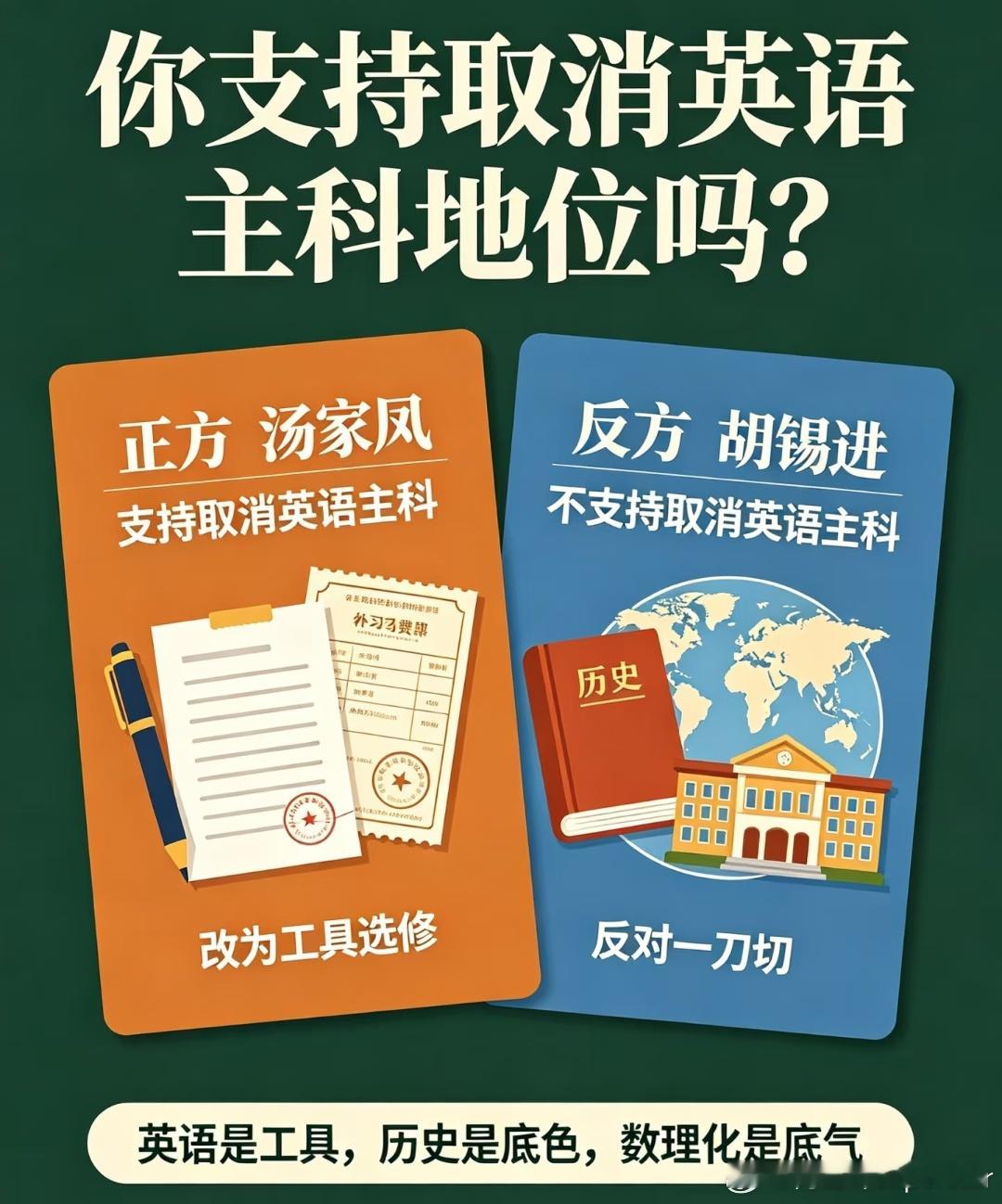 取消英语主科之争，表面是学科权重博弈，实则是城乡资源鸿沟。双方都以“为孩子好”之