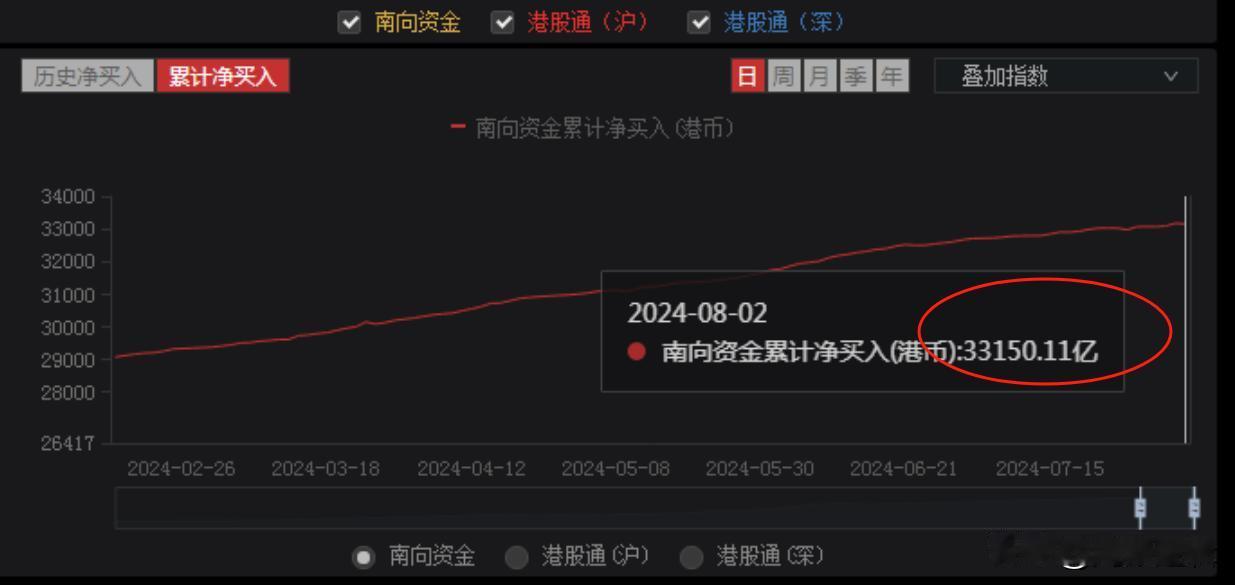 难道美股面临大风险？巴菲特减持苹果50%仓位，手握2769亿美元天量现金
   