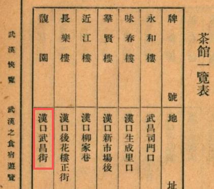 武汉汉口有个武昌街？只知道汉口有个“武昌里”。1926年出版的《武汉快览》一书中