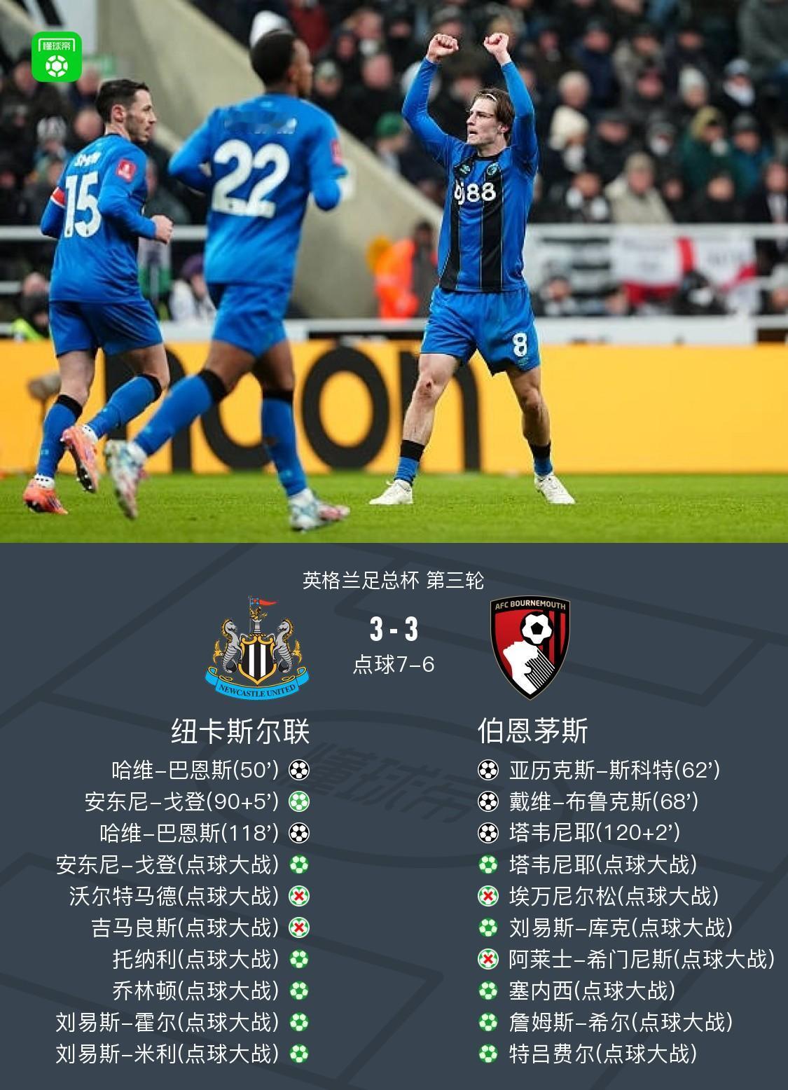 太神奇的一场比赛！
            英格兰足总杯这场比赛纽卡对伯恩茅斯，
