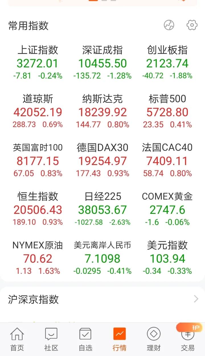 风向突变，没必要大惊小怪，这是正常的回调，主要是近期大涨暴涨品种的回调，而没怎么