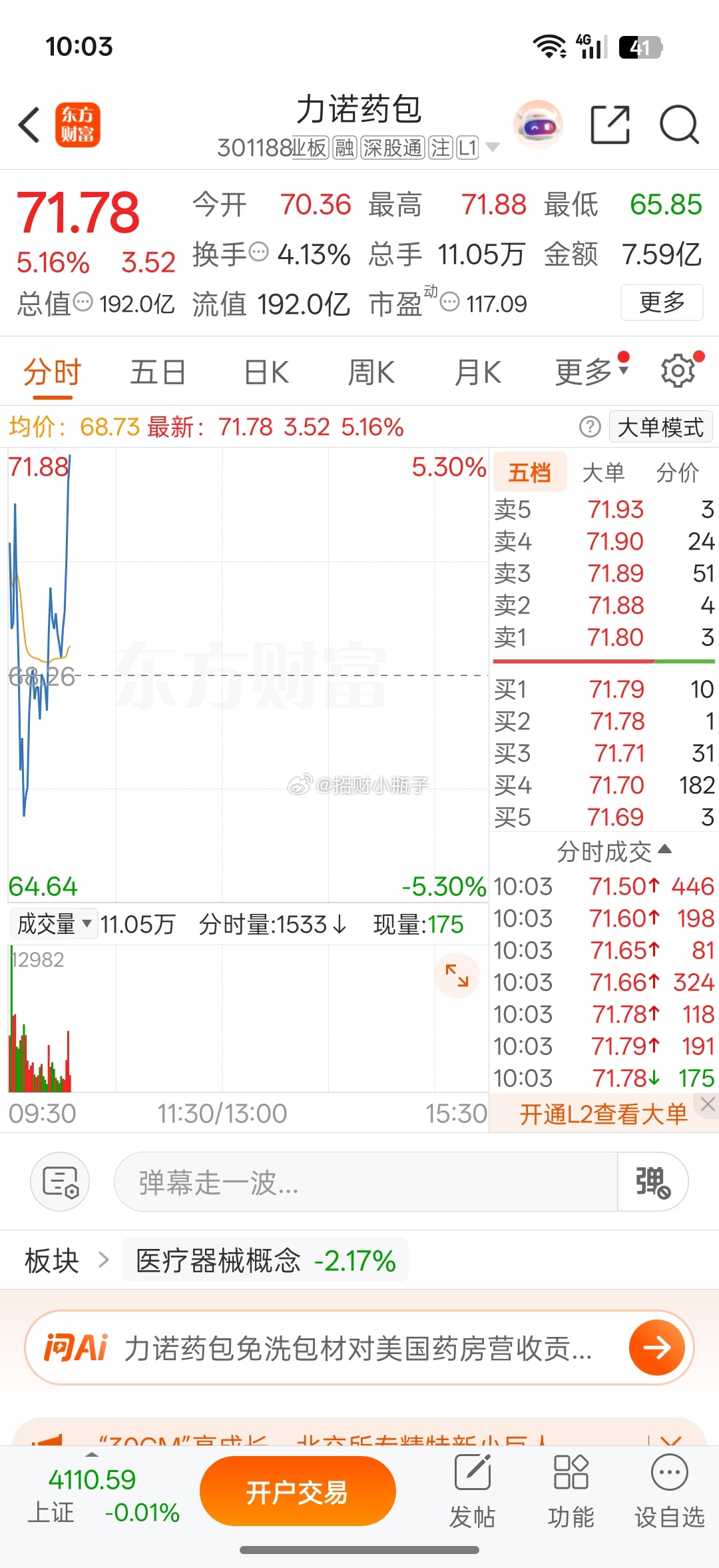 这波求稳的可以先止盈出局了 