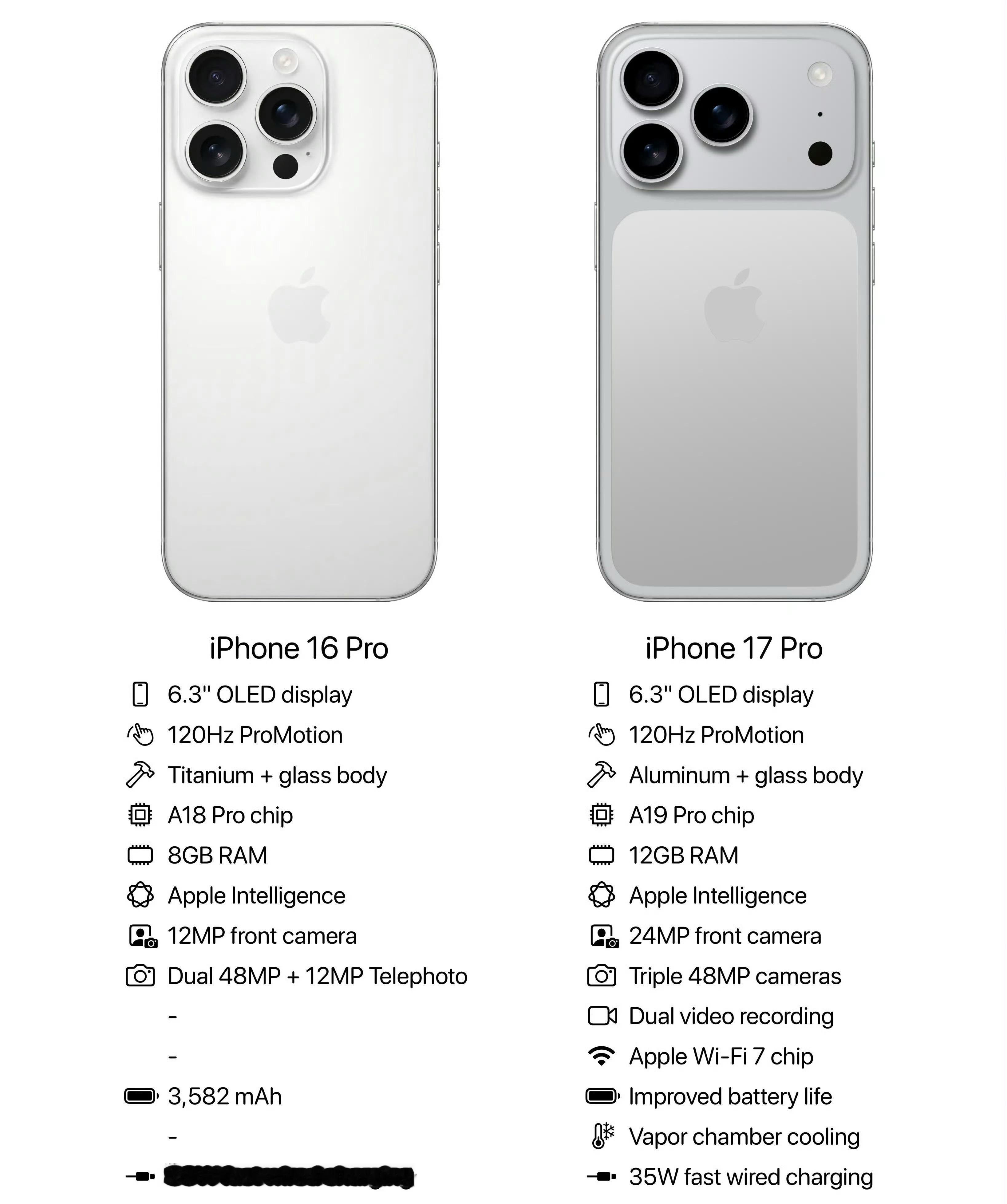 买iPhone16还是等iPhone17 买新不买旧，别总想省钱，钱不是省出来的