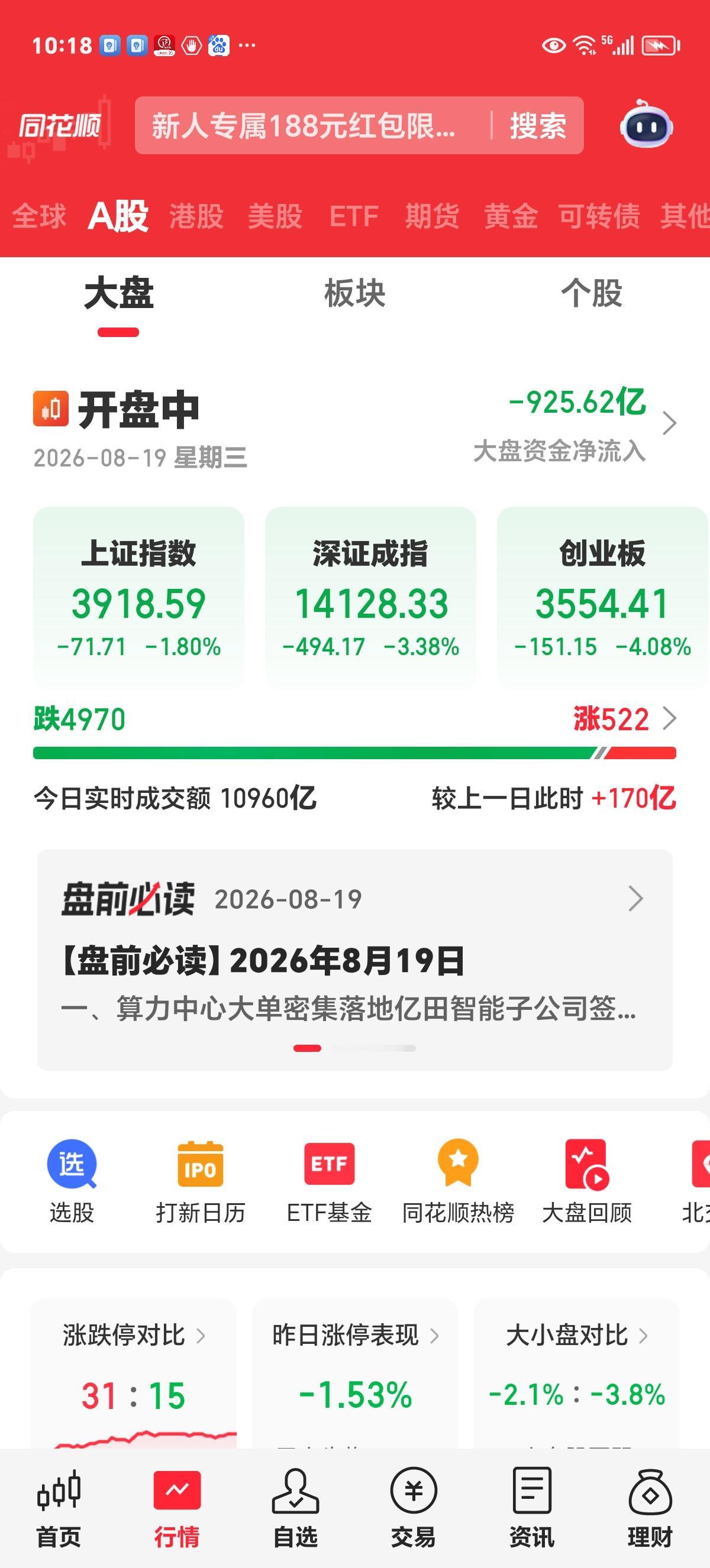 周三实时评论：今天还会是虚惊一场吗？

美股真有这么大杀伤力？，昨夜美股科技板块