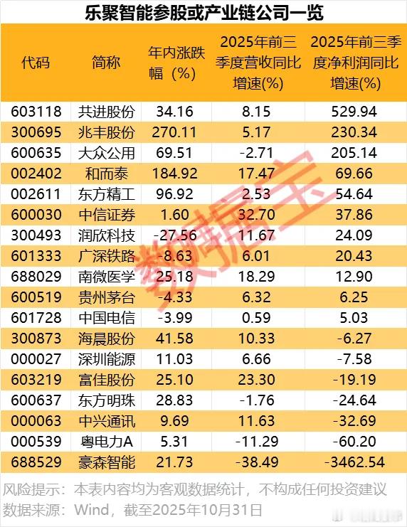乐聚智能，继宇树科技后第二家拟A股上市的人形机器人公司，其“夸父”机器人在全运会
