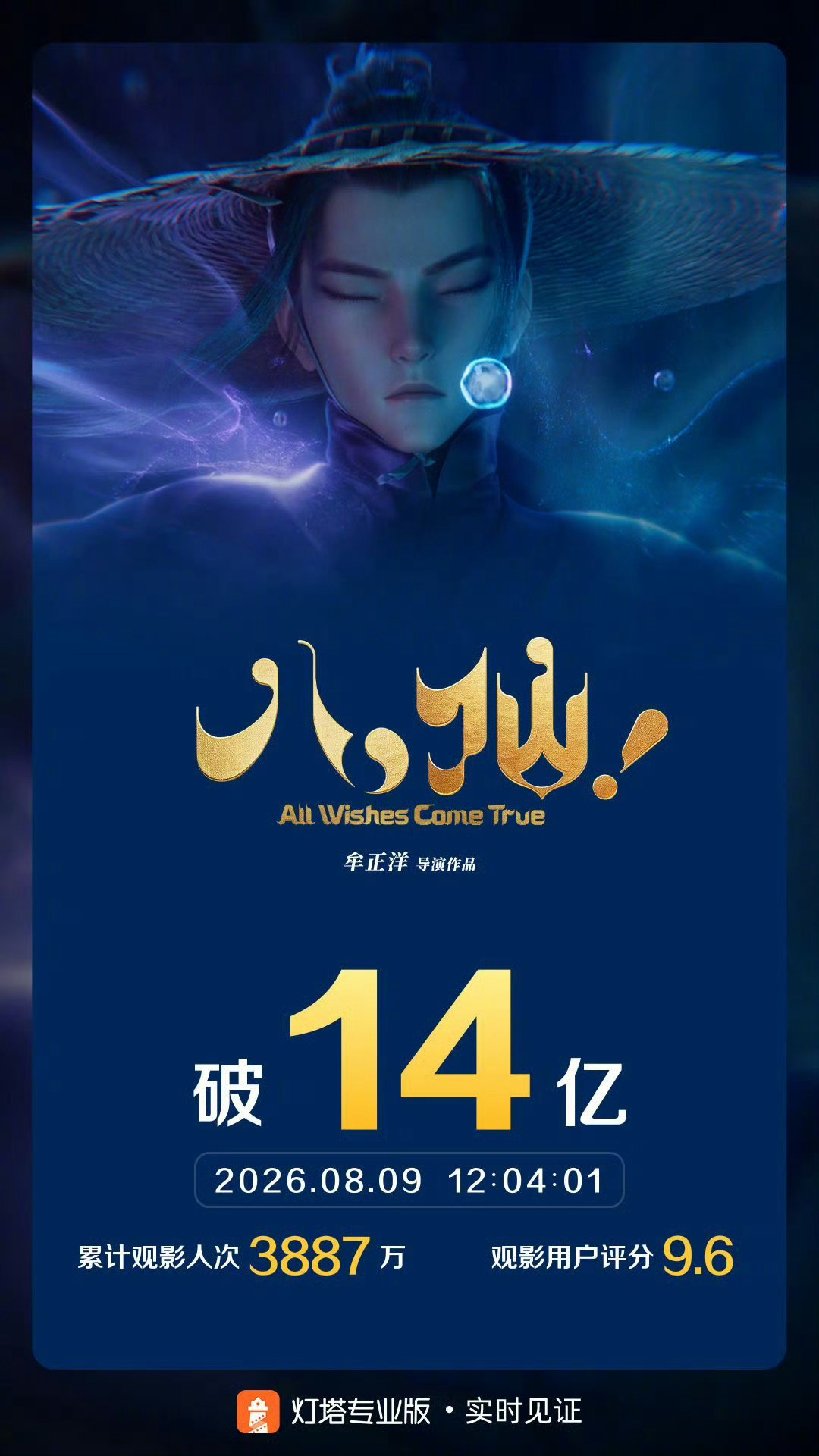 八仙票房破14亿 《八仙！》就这样稳稳稳的破了14亿的票房！ 