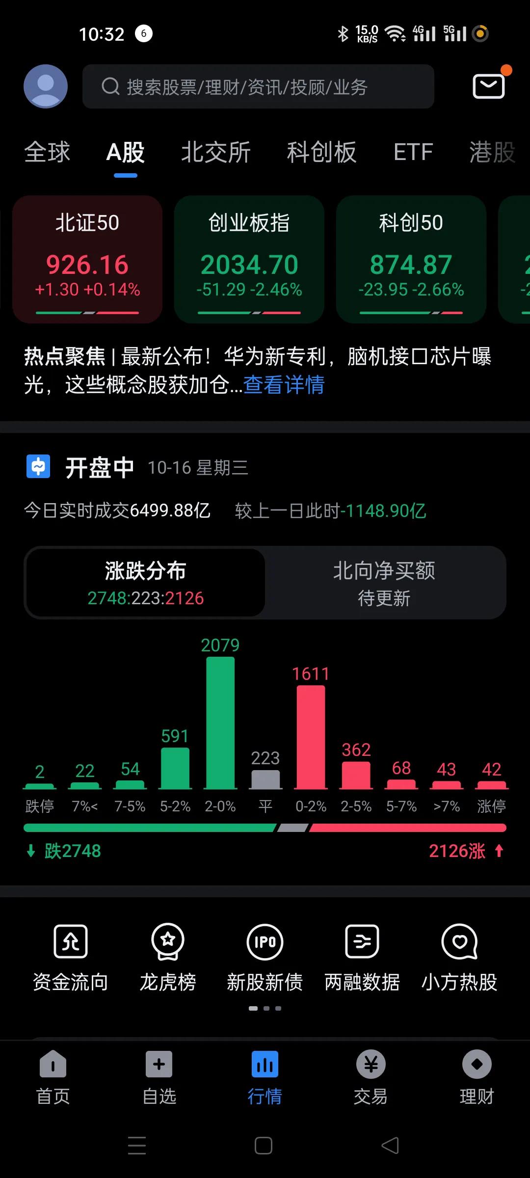 无解，涨幅最大的北证，科创，创业板为什么都还不跑？
基本是每天都给机会了，这些持