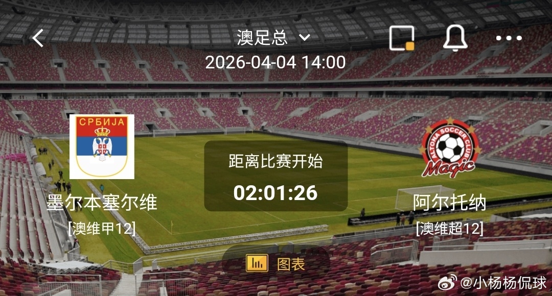 墨尔本塞尔维亚 vs 阿尔托纳  一、墨尔本塞尔维亚 有利情报- 墨尔本塞尔维亚