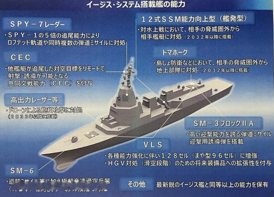 7月30日，美国《军事观察》网站刊文表示。中国海军的055大型导弹驱逐舰，是迄今