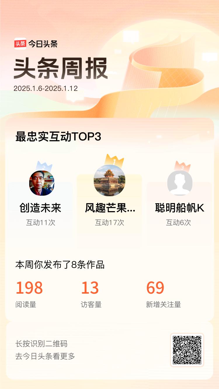 周报数据出炉！上周跟我互动最为频繁的小伙伴是@风趣芒果0vN@创造未来@聪明船帆