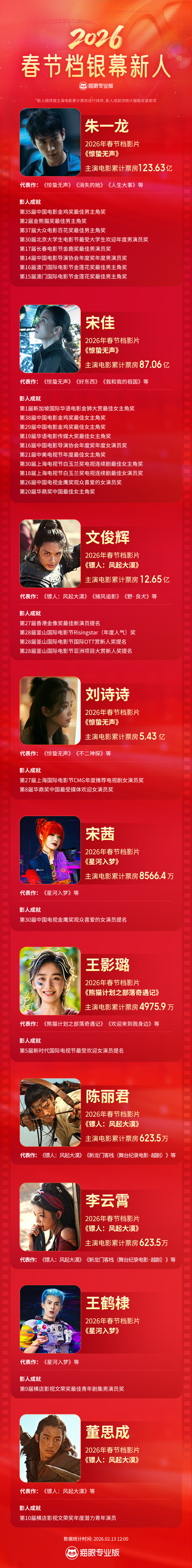 2026春节档银幕新人 2026年春节档电影登场。这一次，他们带着诚意而来，带着