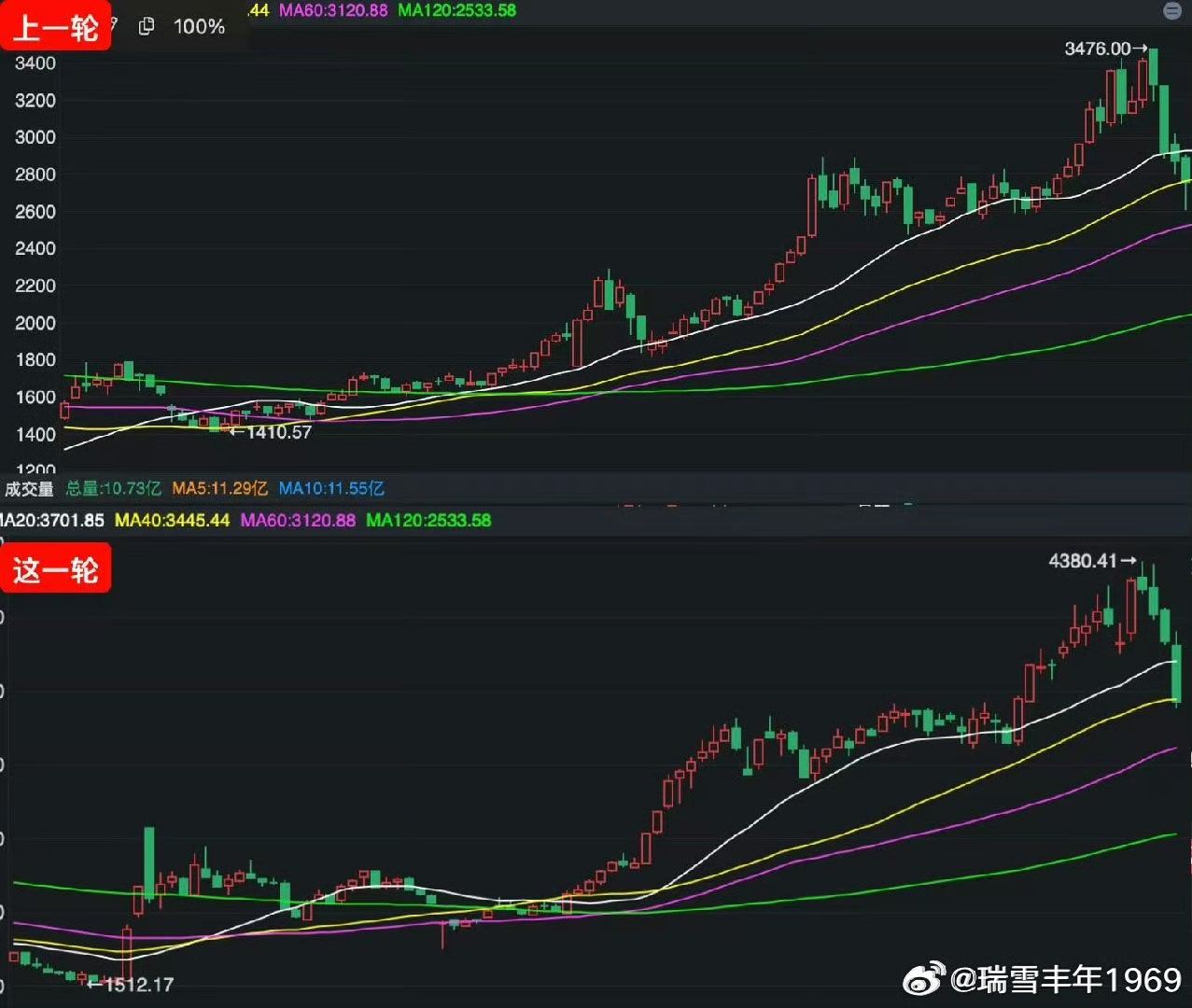 “如果一件坏事有可能要来，那么它一定会来，而且往往比想象的更坏”！西方哲言，确实