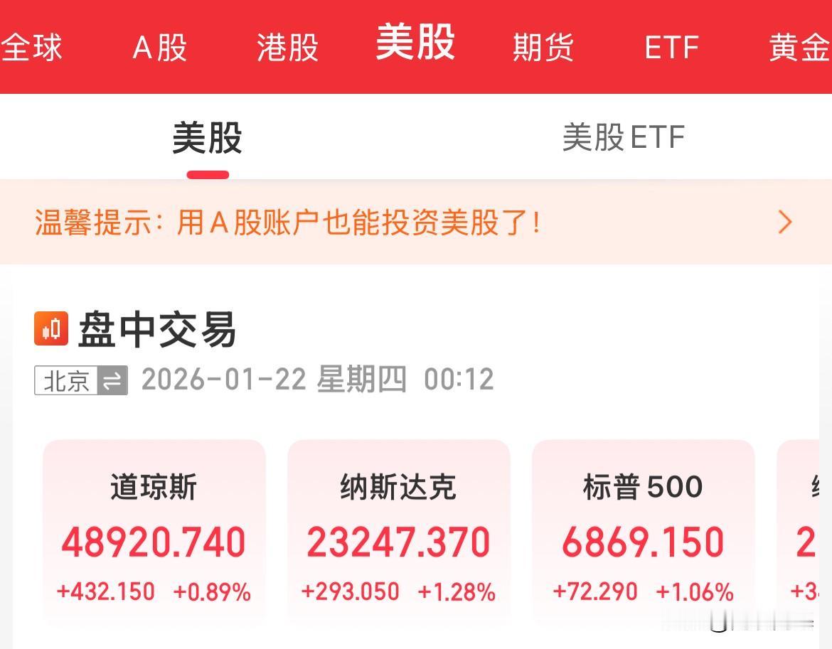 利好消息：外围全线拉升了，美股三大指数全线涨幅超1%，科技股集体走强，存储芯片延