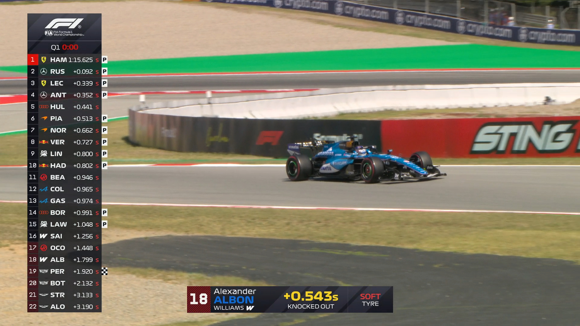 F1巴塞罗那站排位赛Q1：汉密尔顿最快，拉塞尔紧随其后