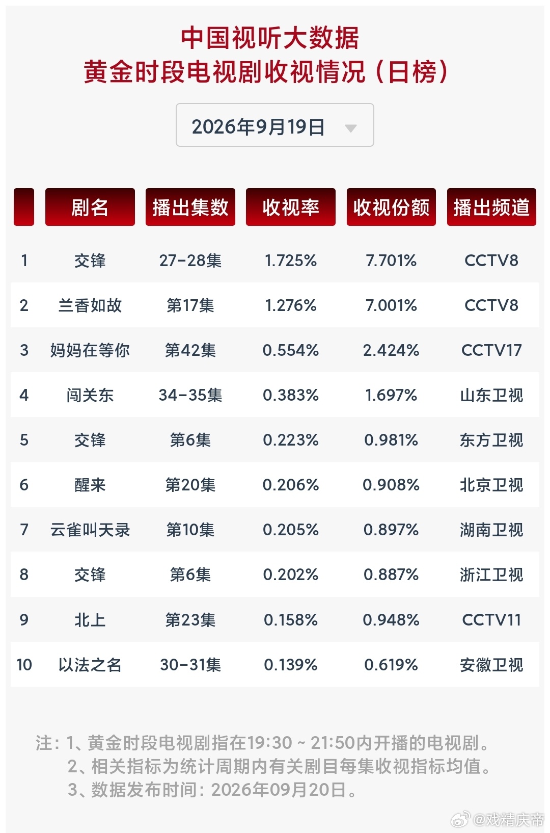 9.19cvb ​​​