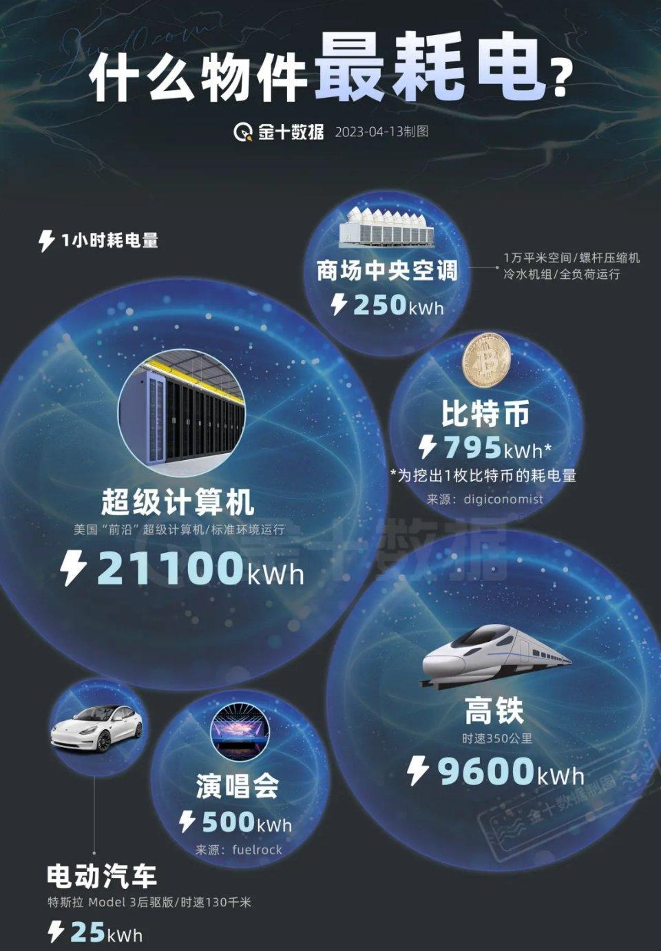 #宿舍用了9000度电是什么体验# 一个月9000度，每天用了300度，这是直接