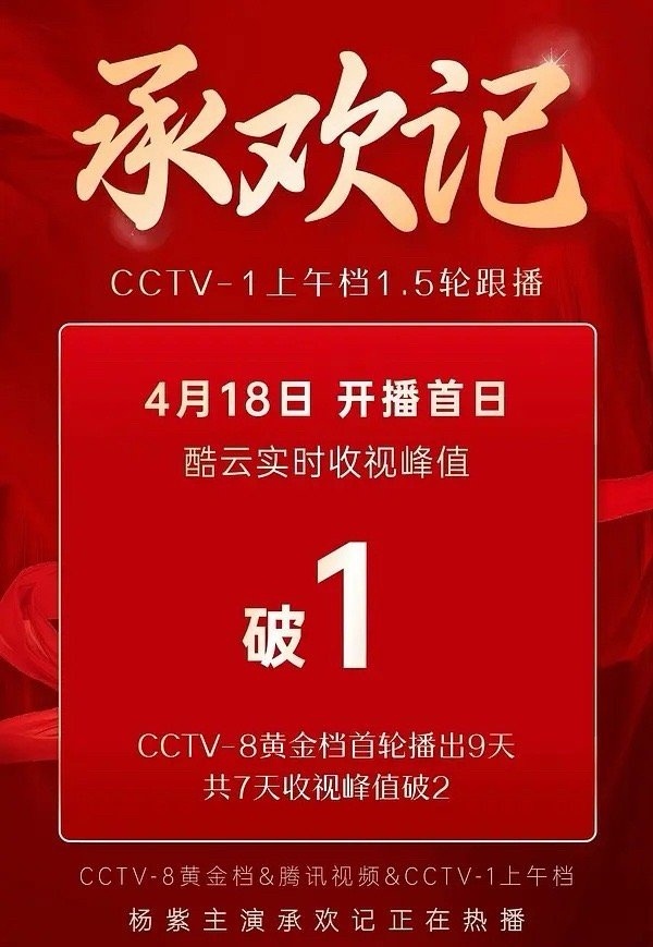 承欢记央1️⃣上午档破1了，是不是还不错[哆啦A梦吃惊] ​​​