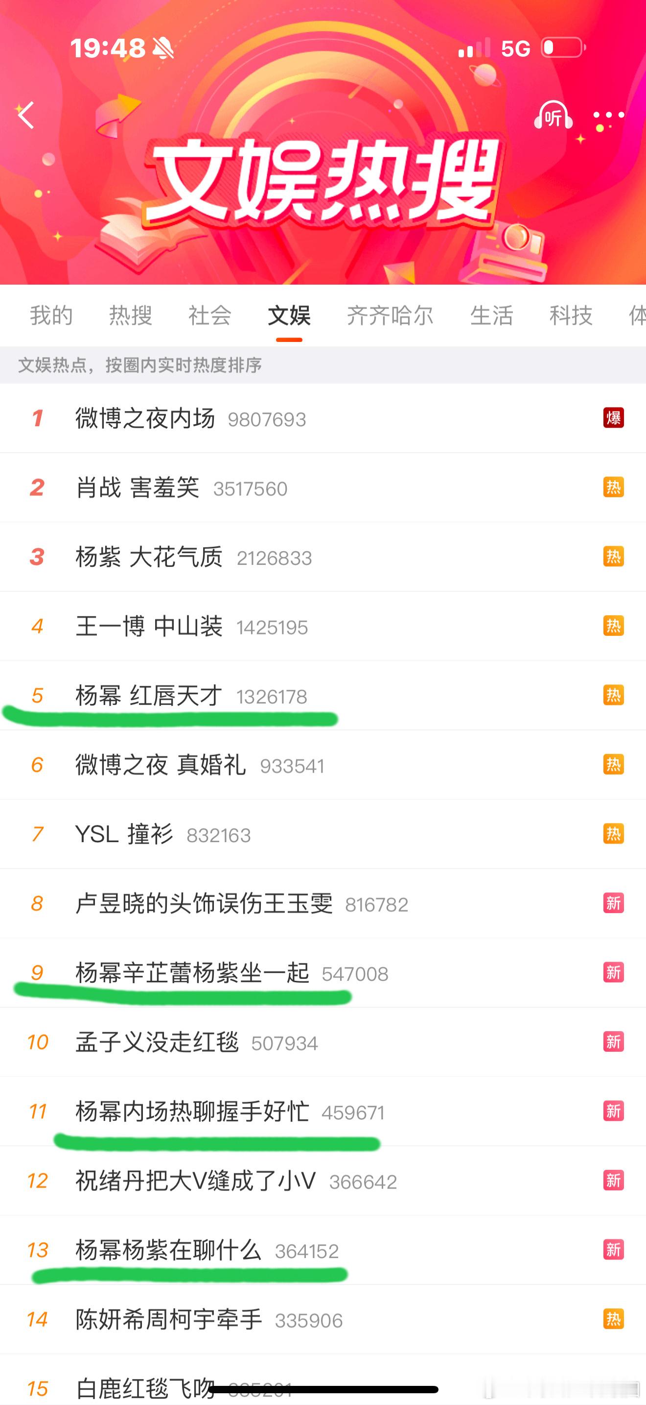 微博文娱热搜一共50个位置，微博之夜内场上百个艺人，杨幂一个人就占了6个。不愧是