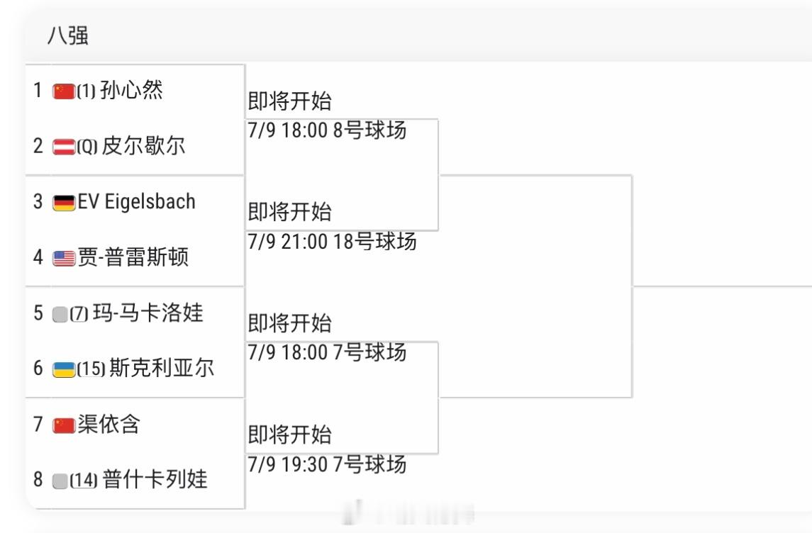 温网2026 青少年女单八强对阵【1】孙心然🇨🇳 vs 【Q】皮尔歇尔🇦?