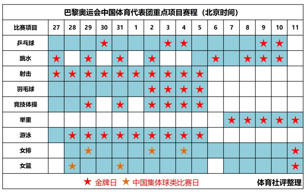 巴黎奥运中国观众观赛指南：观赛时间与渠道