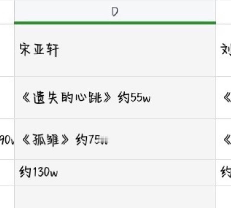 真不知道时代峰峻一直乃这几个赔💰货的意义是什么 
