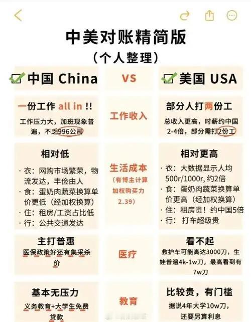 大家是否还记得？去年大概这个时候，小红书刷到美国用户的生存惨状，评论区瞬间成了大