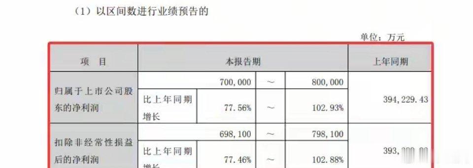 突发！周末11家A股发中报业绩预告，均同比实现增长，最高增339%周末11家A股