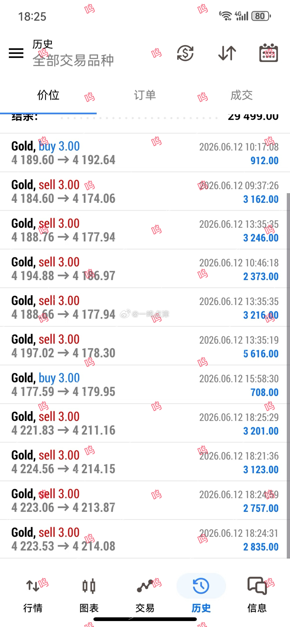 何为诚意？策略即顶配何为实力？同磐我更稳一鸣交易：不搞虚头承诺，只给实磐答卷！黄