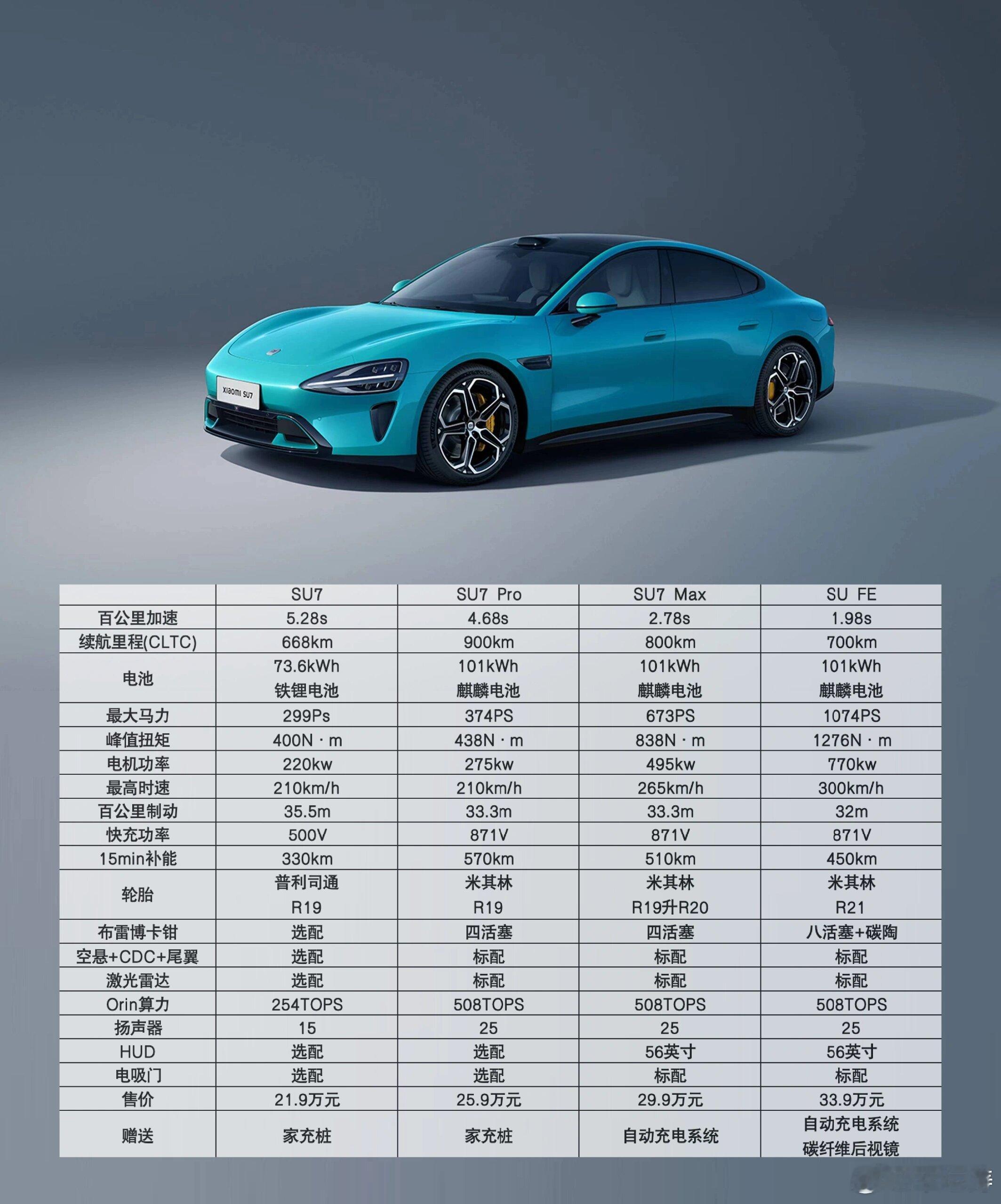 又看到一份小米小米SU7价格配置图，四个版本，入门版21.9万，最高配33.9万