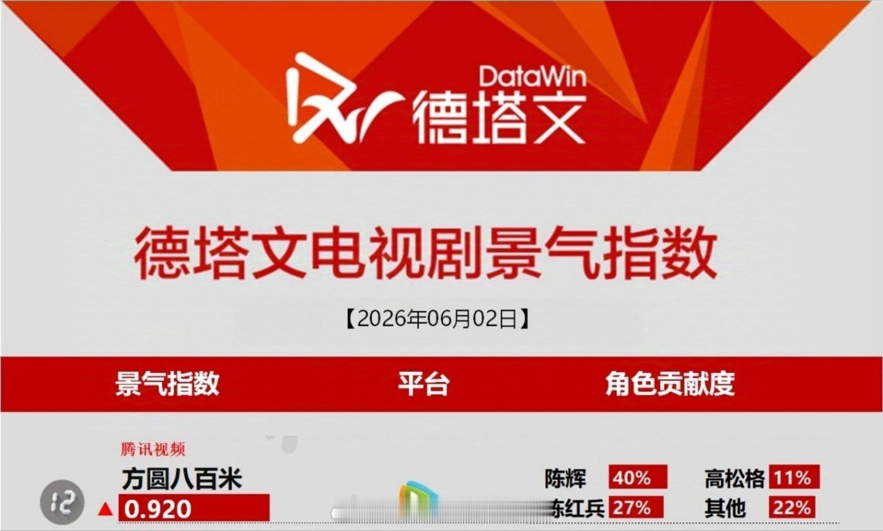 2026.6.2许凯方圆八百米登上德塔文许凯陈辉一人占比40%我们酷云截止到6.