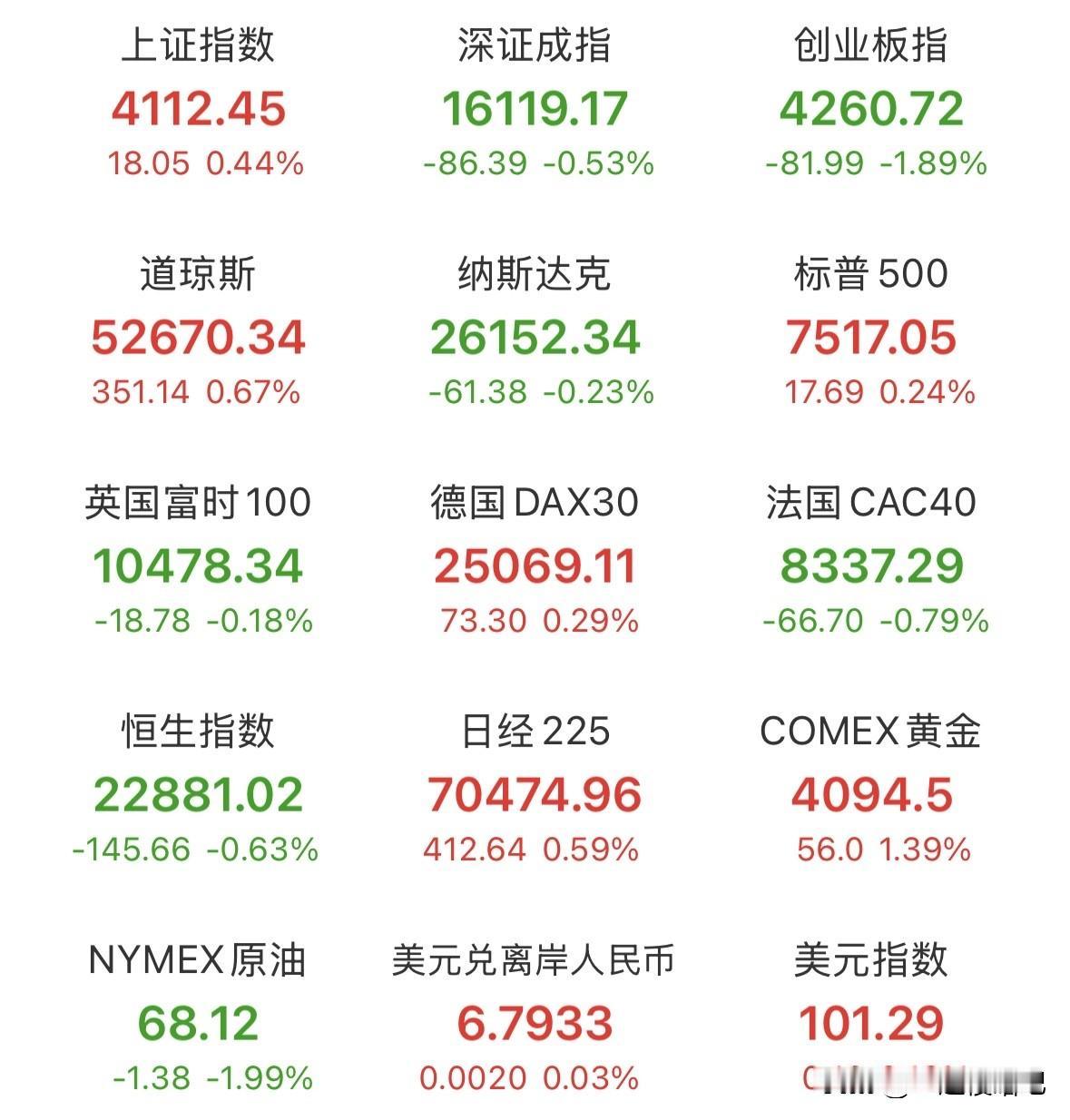 重磅提示，A股新的交易机制对于散户有多大影响？
7月6日起，主板风险警示股涨跌幅