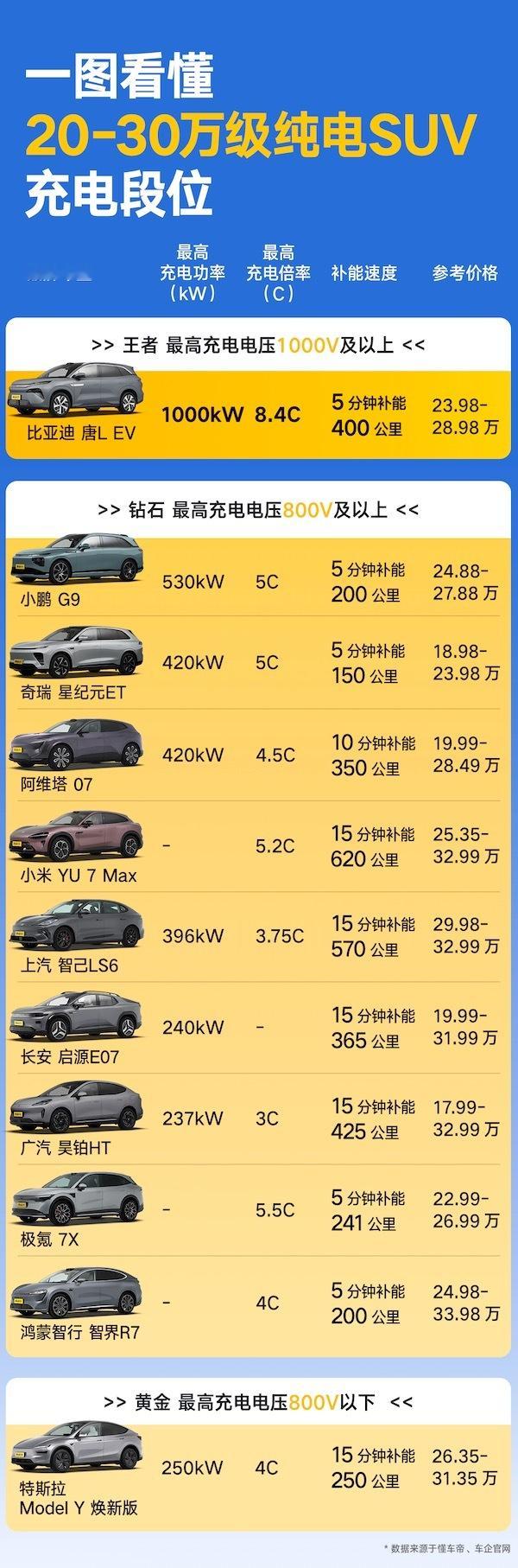 今年暑期，预订出游人次较去年同期增长超35%，服务区加油估计都得排队，但能享受“