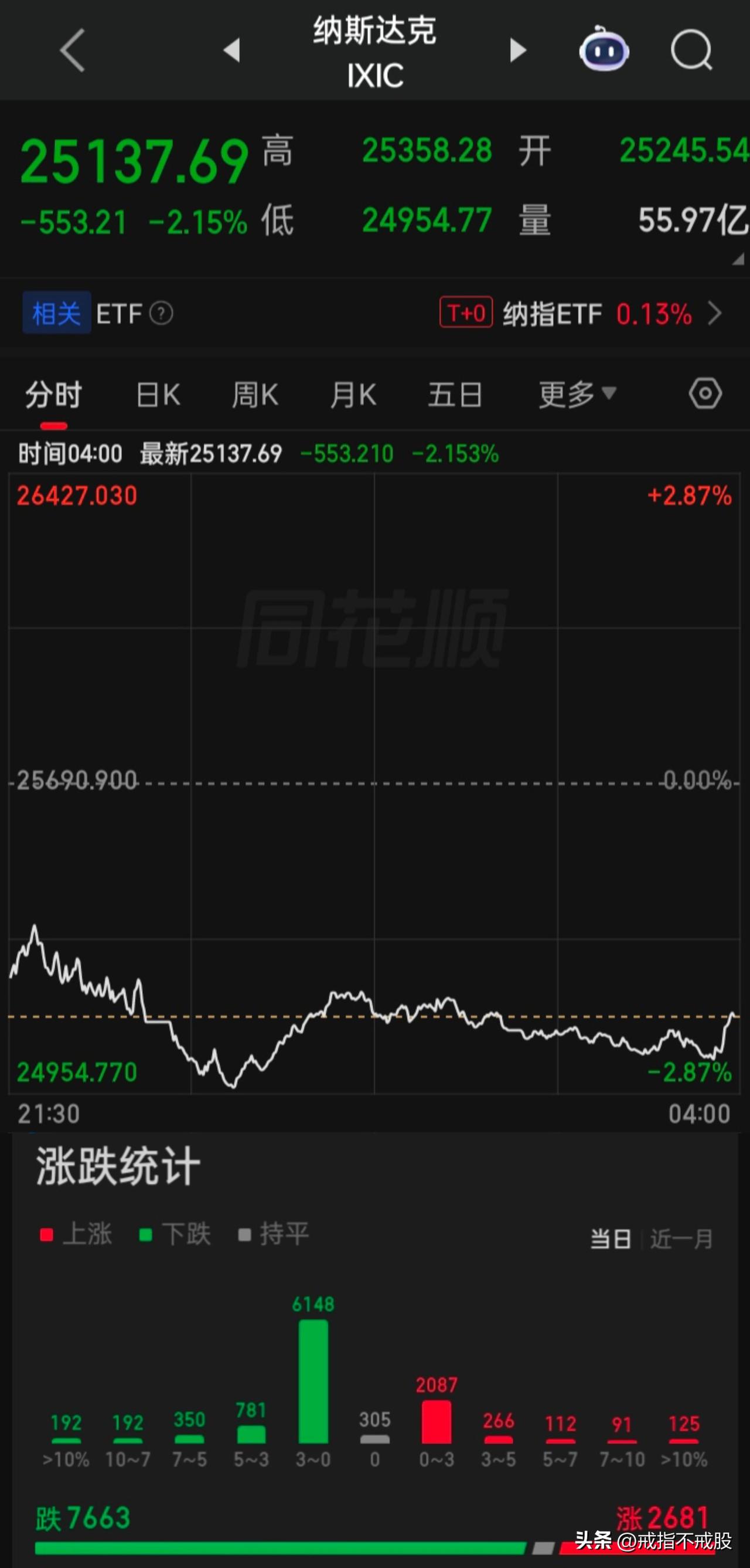【2026.07.23】“根据美国证券交易委员会（SEC）当地时间周三批准的新规