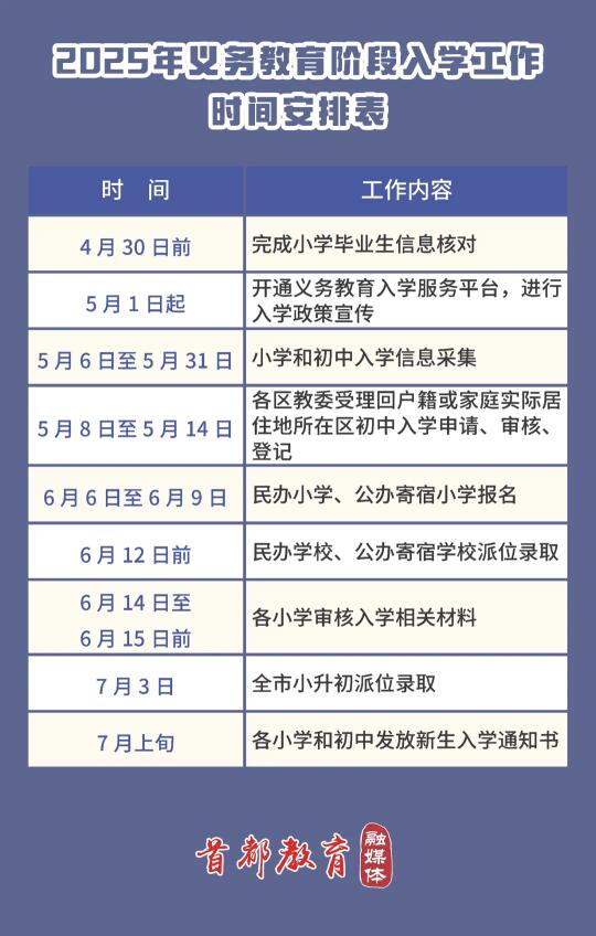 2025年北京义务教育阶段入学政策发布