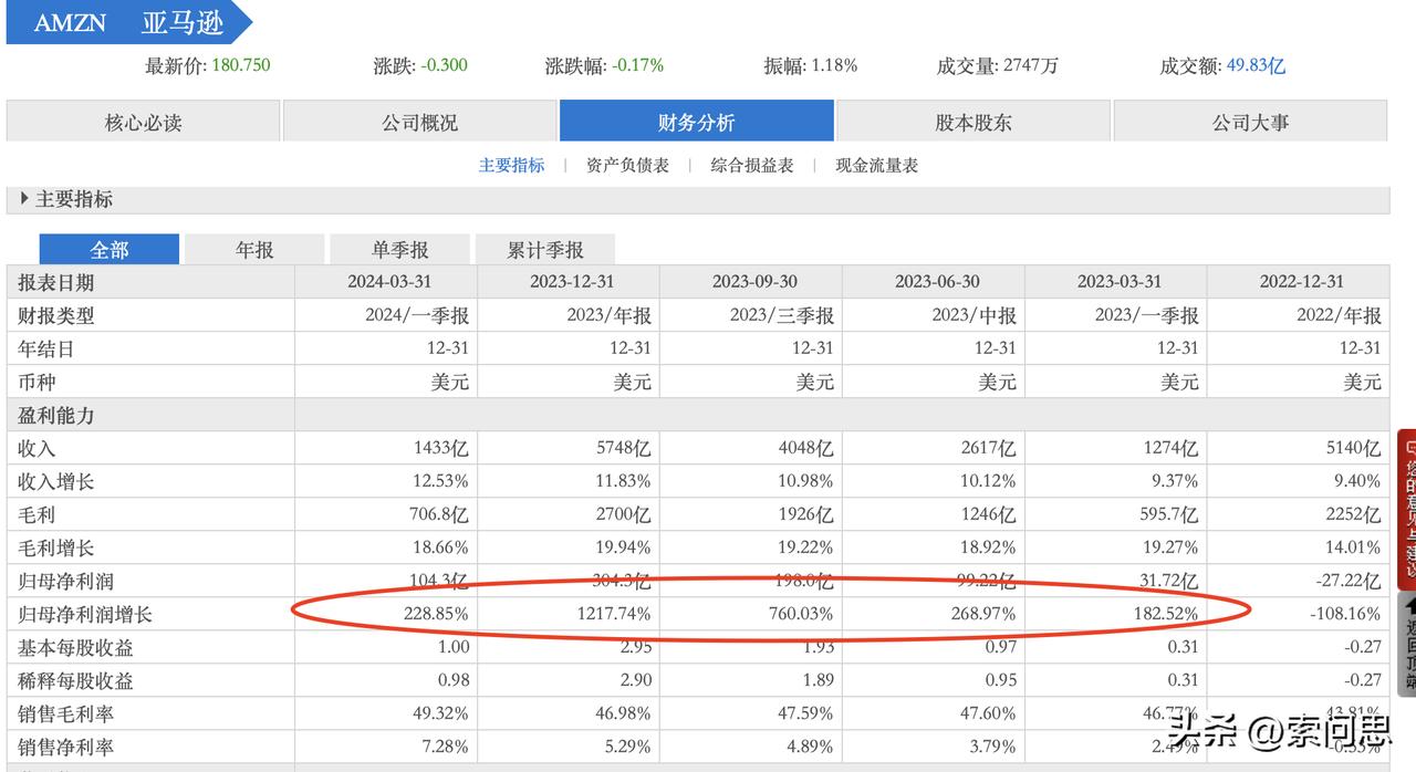 拼多多让京东与阿里寝食不安，不仅拼多多在增长，而且美国亚马逊也在增长，
打开亚马