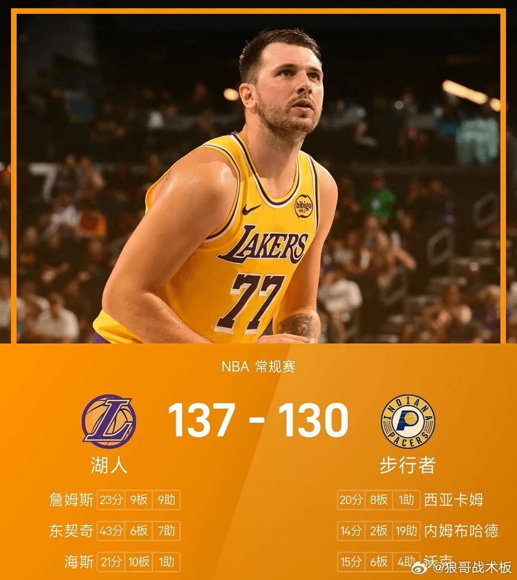 NBA战报：东契奇43分6板7助，湖人137-130击败步行者03月26日 25