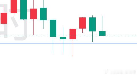 今天晚上的走法比之前两天都要无聊，没有机会就不做了。最近剧荒重新看起来了老三国，
